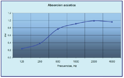 grafica material acustico absorvente arte